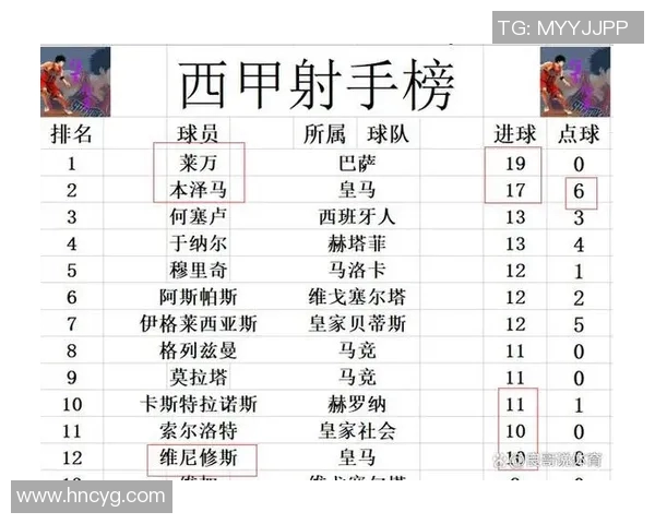 西甲联赛最新战报皇马半场领先2球展现强大实力
